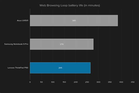 thinkpad p50 drop test|thinkpad p50 battery life.